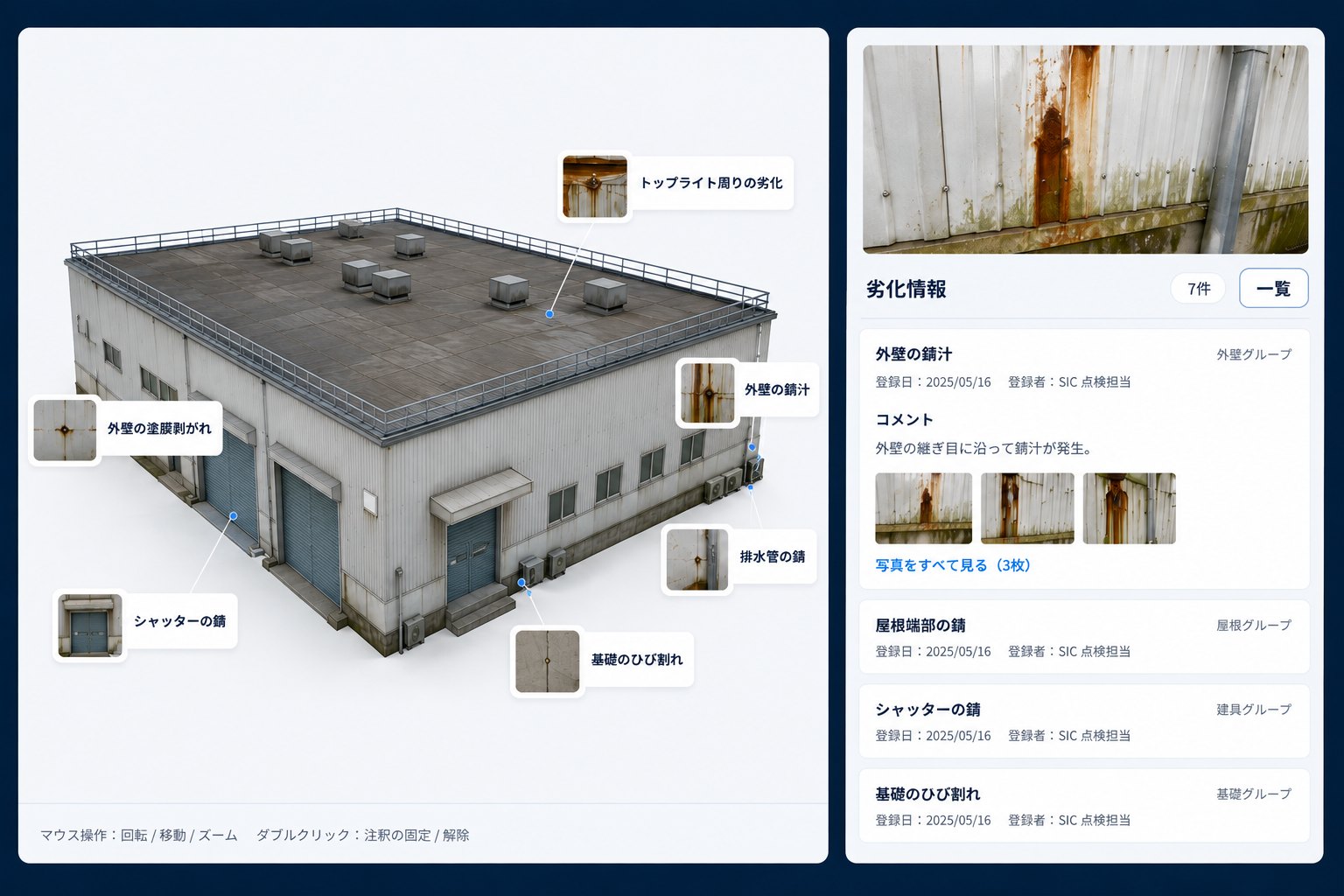 工場の高精細3Dモデルに、トップライト周りの劣化・外壁の錆汁・外壁の塗膜剥がれ・排水管の錆・シャッターの錆・基礎のひび割れなど複数の劣化マーカーを表示した画面。右側に劣化情報の一覧、選択中の劣化の写真・登録日・所見コメントを表示。