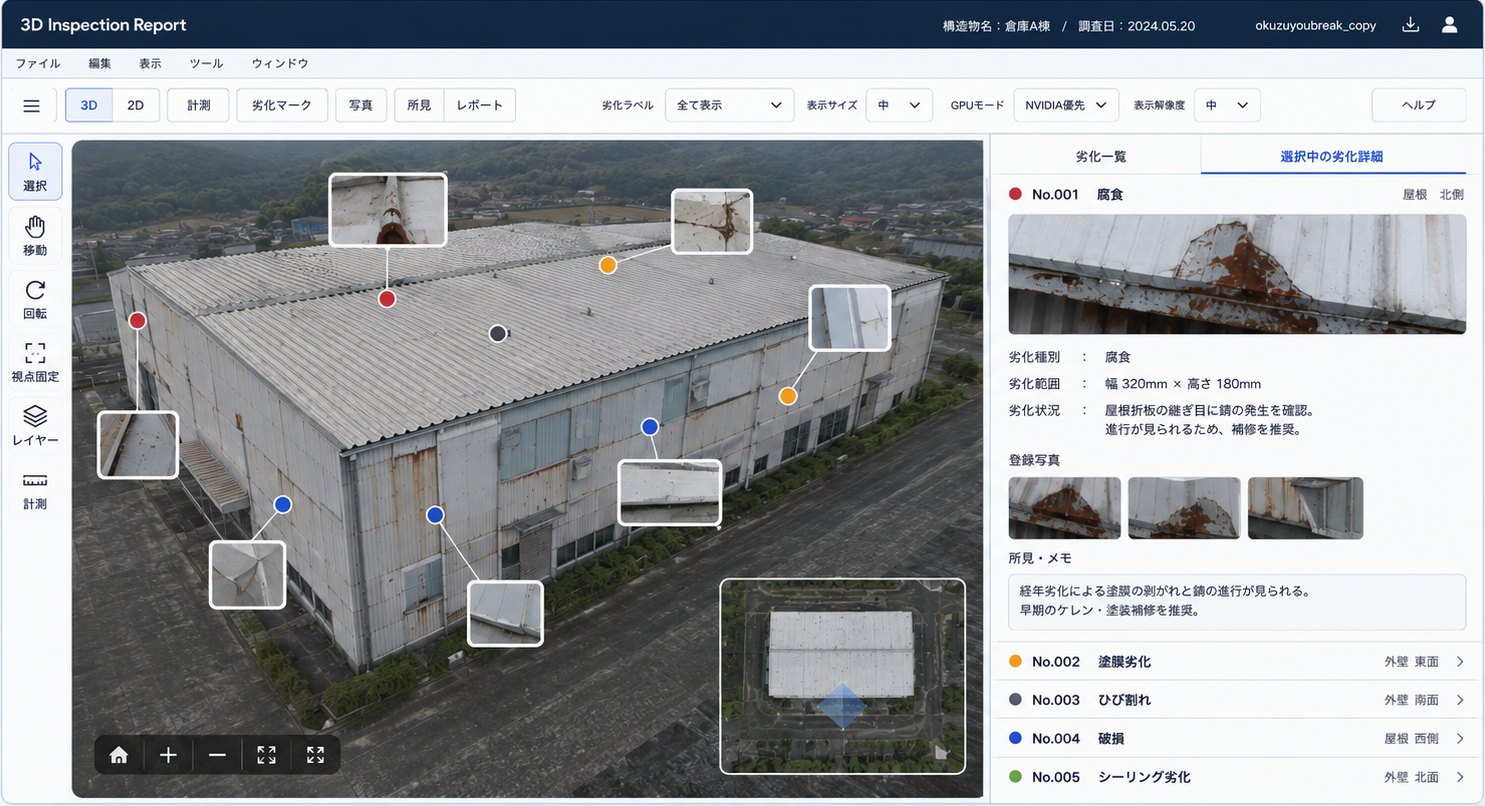 3D Inspection Report の画面例。左に構造物の3Dモデルと劣化マーカー、右に劣化一覧と選択中の劣化詳細（No.001 腐食：劣化種別・劣化範囲 幅320mm×高さ180mm・劣化状況・登録写真・所見メモ）を表示。
