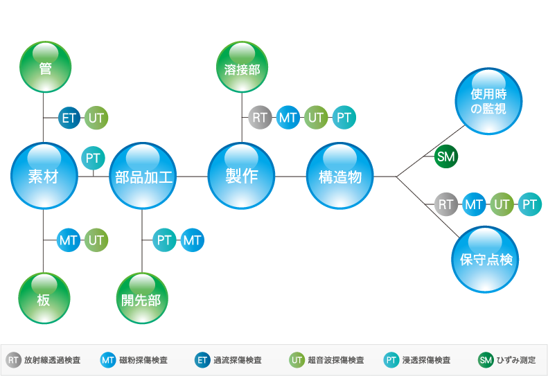 非破壊検査サービス 札幌インスペクション株式会社 日本溶接協会ｃｉｗ認定 非破壊検査 鉄筋探査 一級建築士事務所